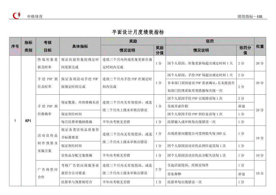 美工绩效指标.doc_第1页