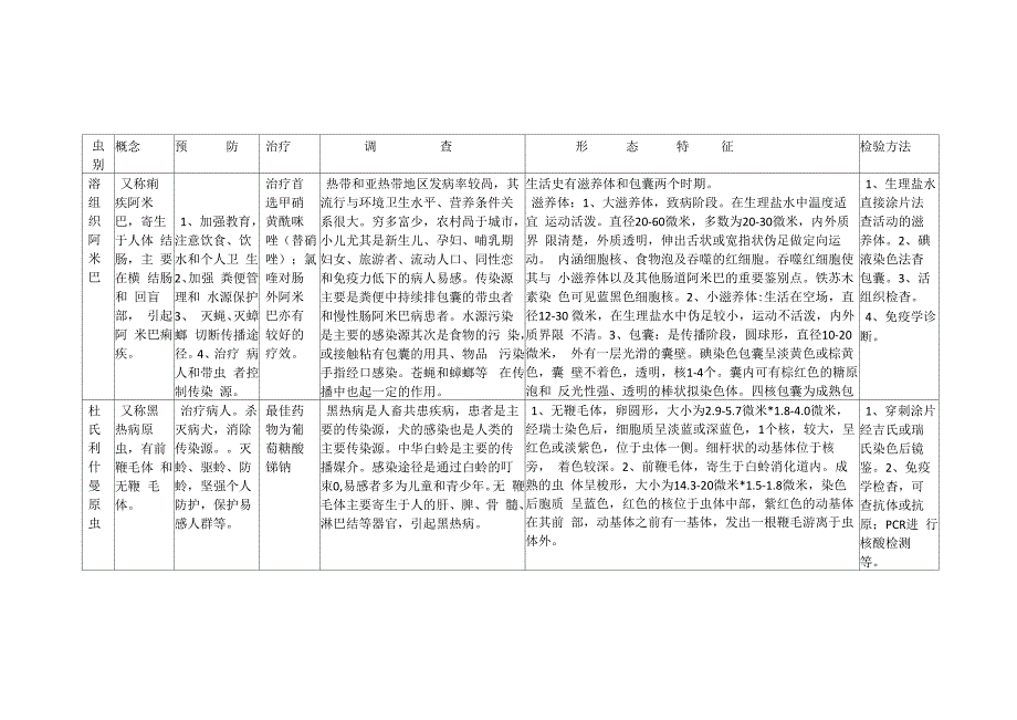 寄生虫防治基本知识_第1页