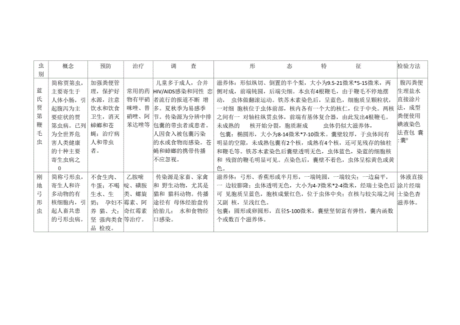 寄生虫防治基本知识_第3页