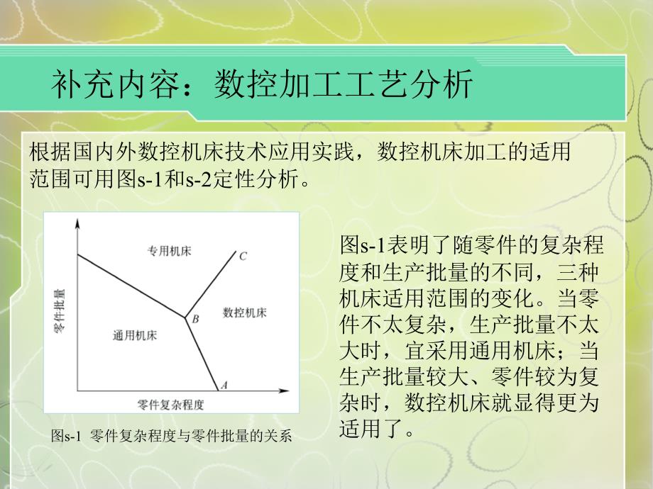 机床控基础编程与应用_第3页