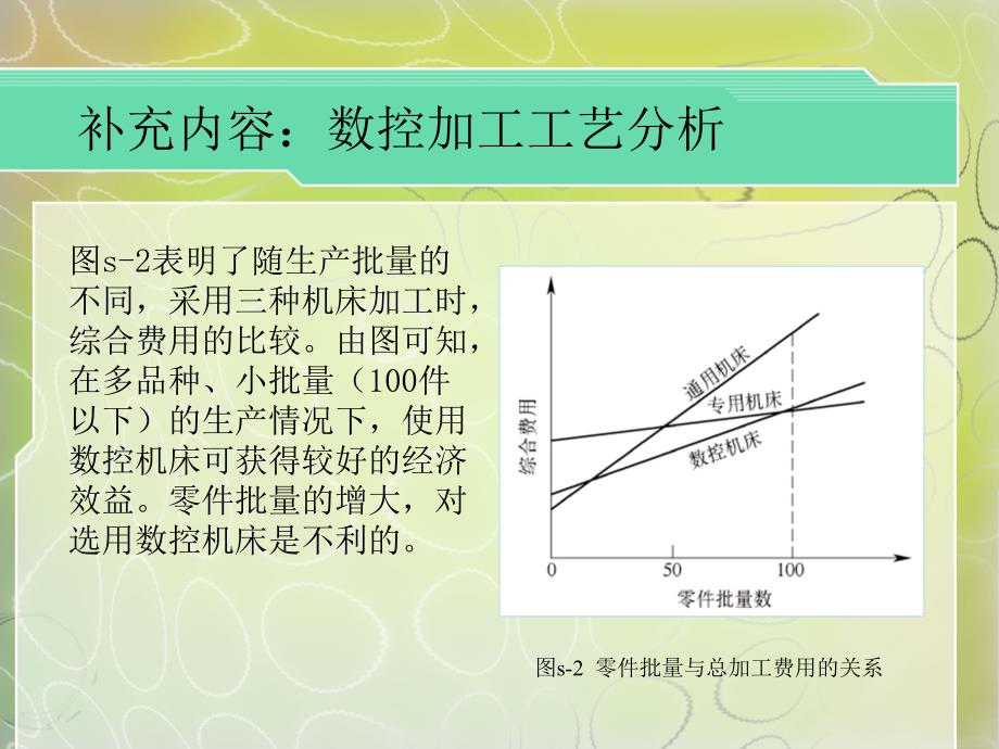 机床控基础编程与应用_第4页