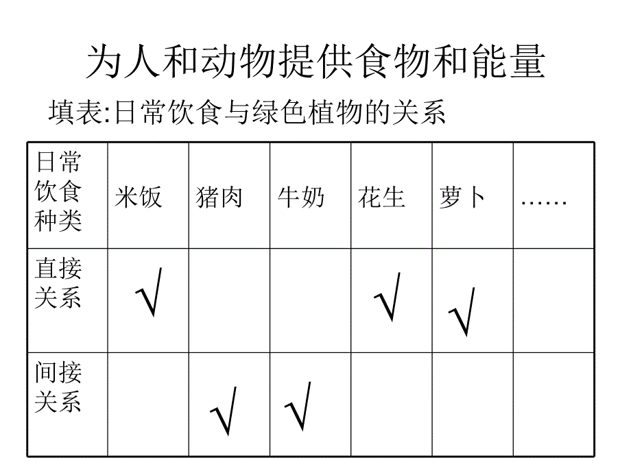 七年级生物绿色植物在生物圈的作用_第3页