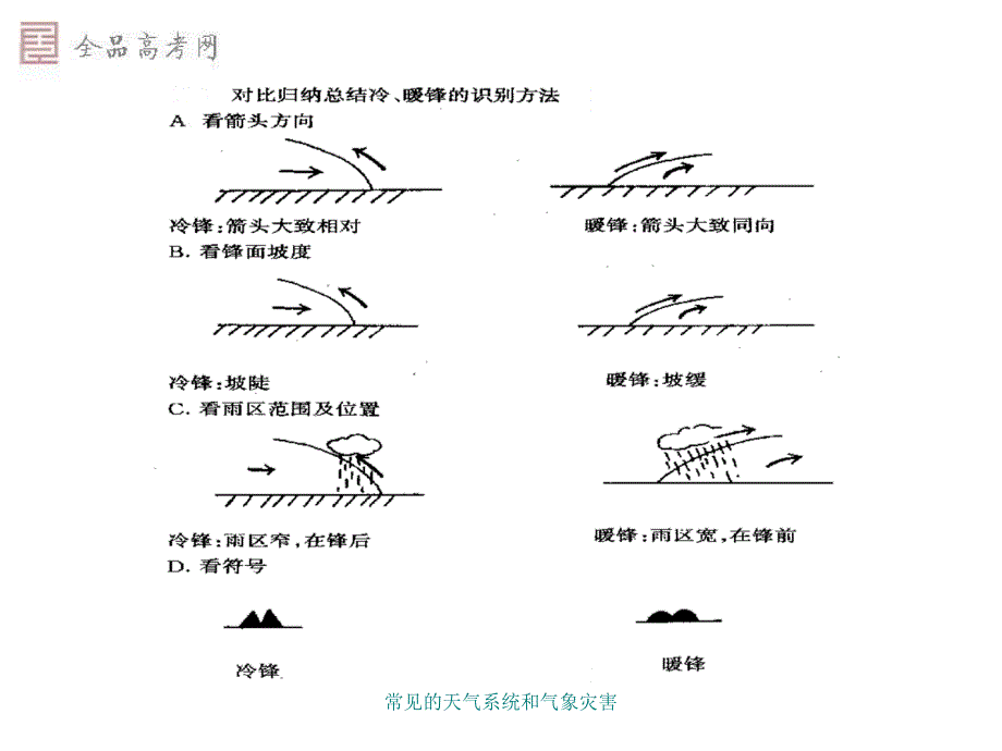 常见的天气系统和气象灾害课件_第4页