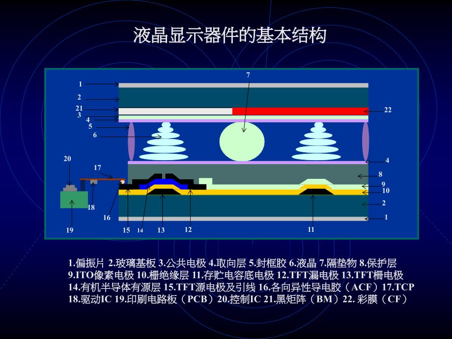 CF彩色滤光片制造工艺_第2页