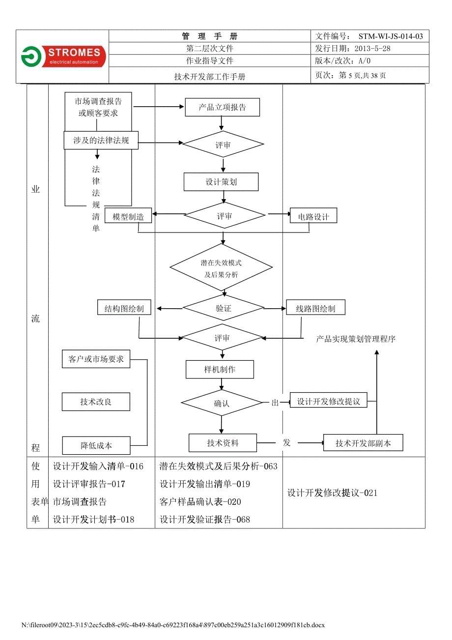 工作手册(技术开发部-操作流程分册)B24_第5页