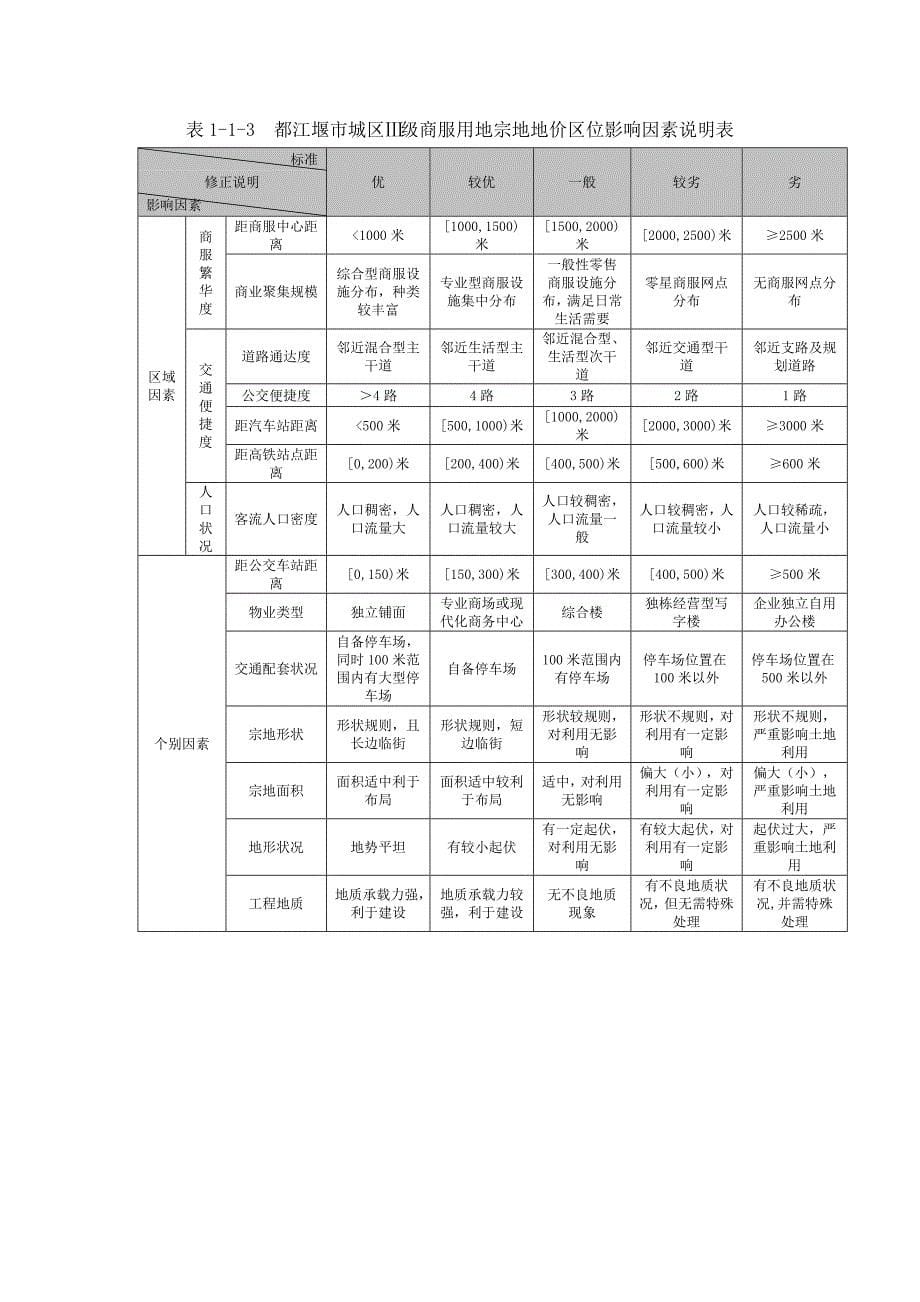 都江堰市城区基准地价修正体系表_第5页