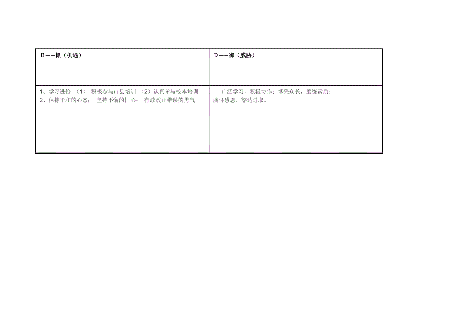 韩华淑的任务表单：个人自我诊断SWOT分析表.doc_第3页