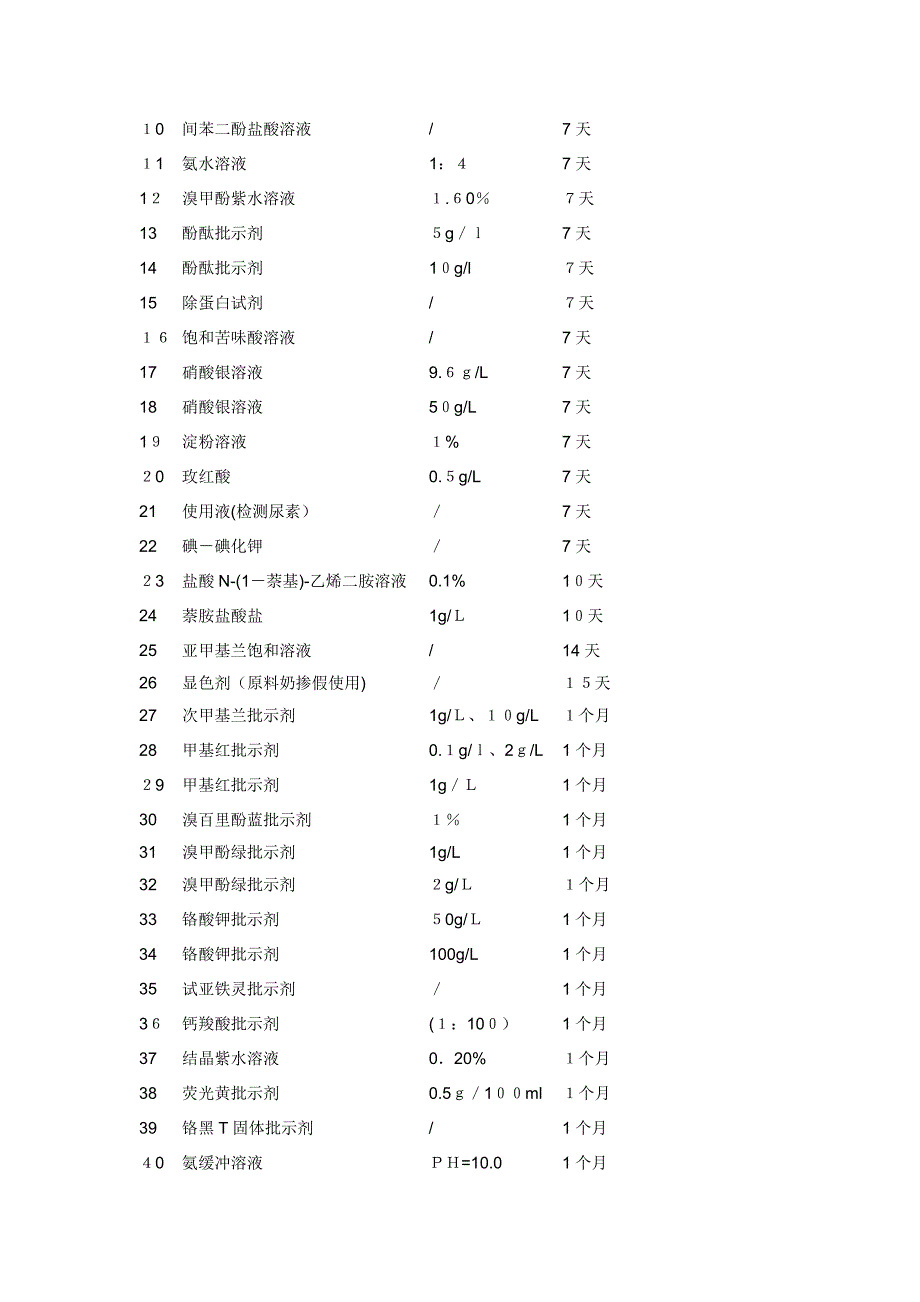 一般溶液有效期一览表_第2页