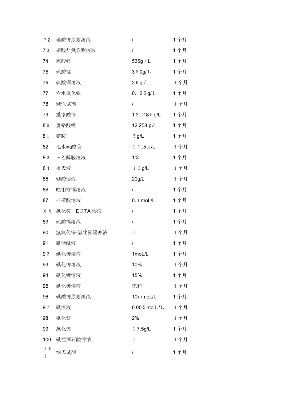 一般溶液有效期一览表_第4页