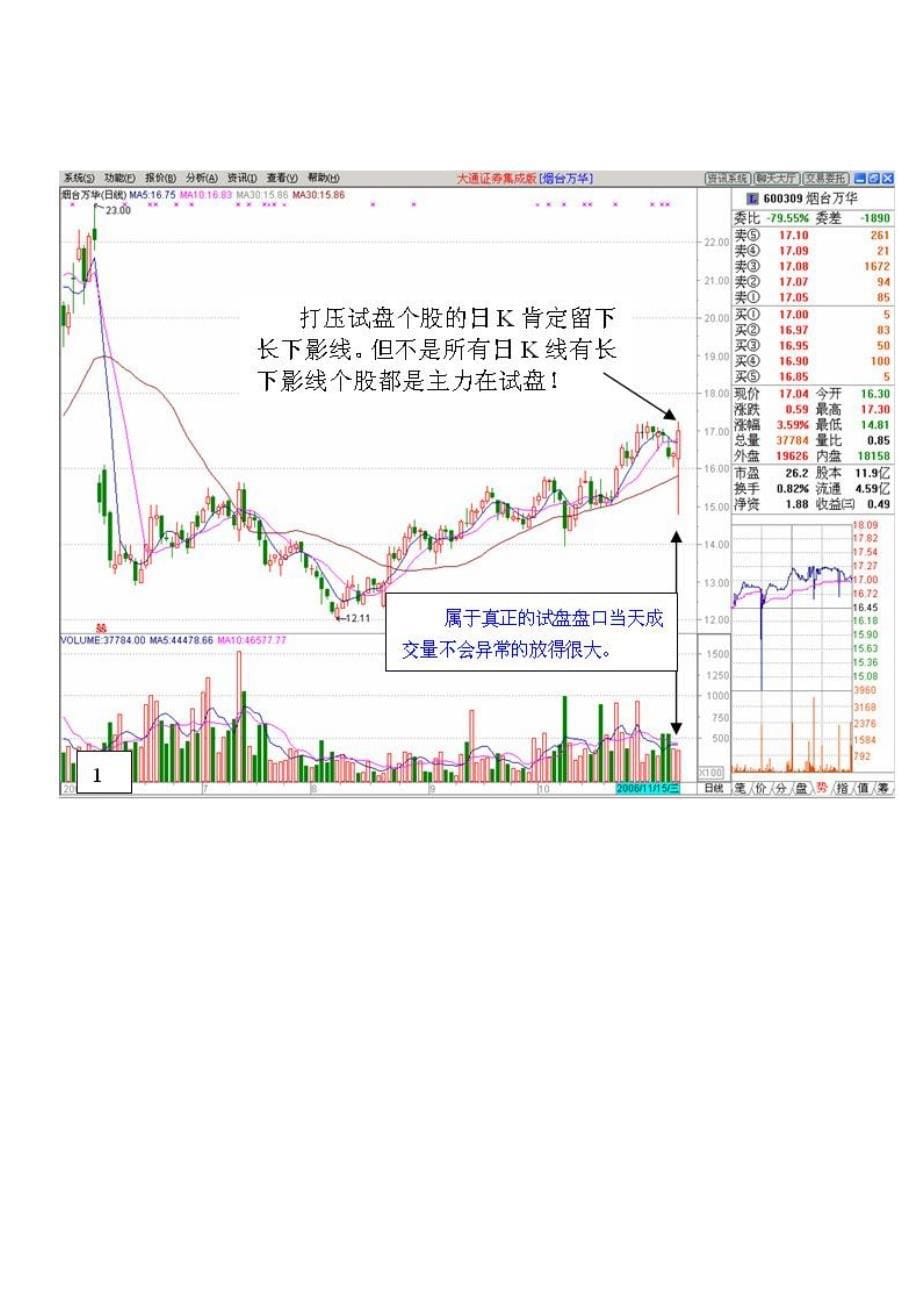 金印看盘绝招心得1---21集合集.doc_第5页