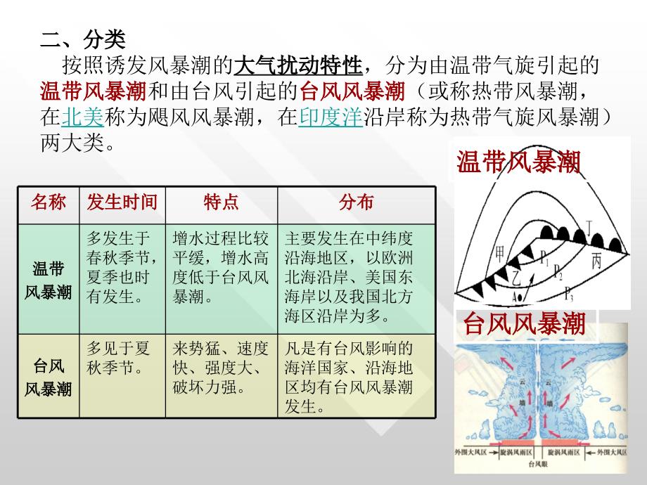 风暴潮海洋科学导论_第3页