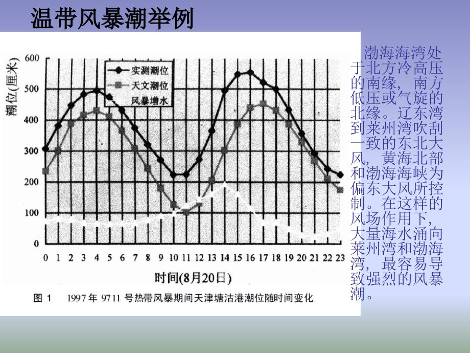 风暴潮海洋科学导论_第4页