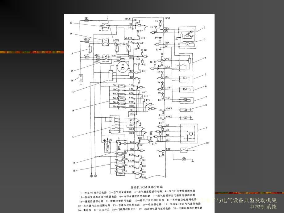 汽车电子与电气设备典型发动机集中控制系统课件_第3页