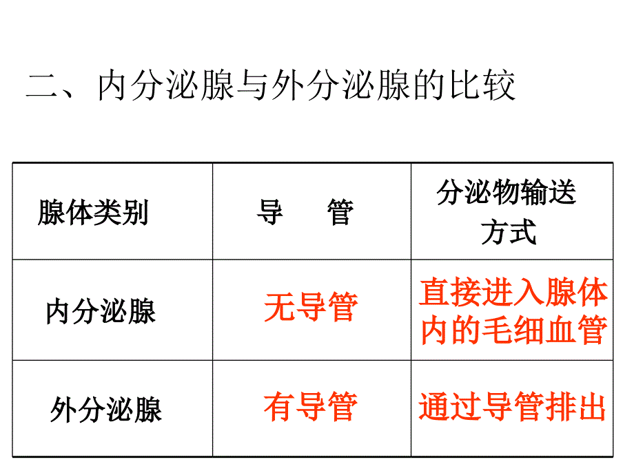 七年级.ppt课件激素调节_第4页