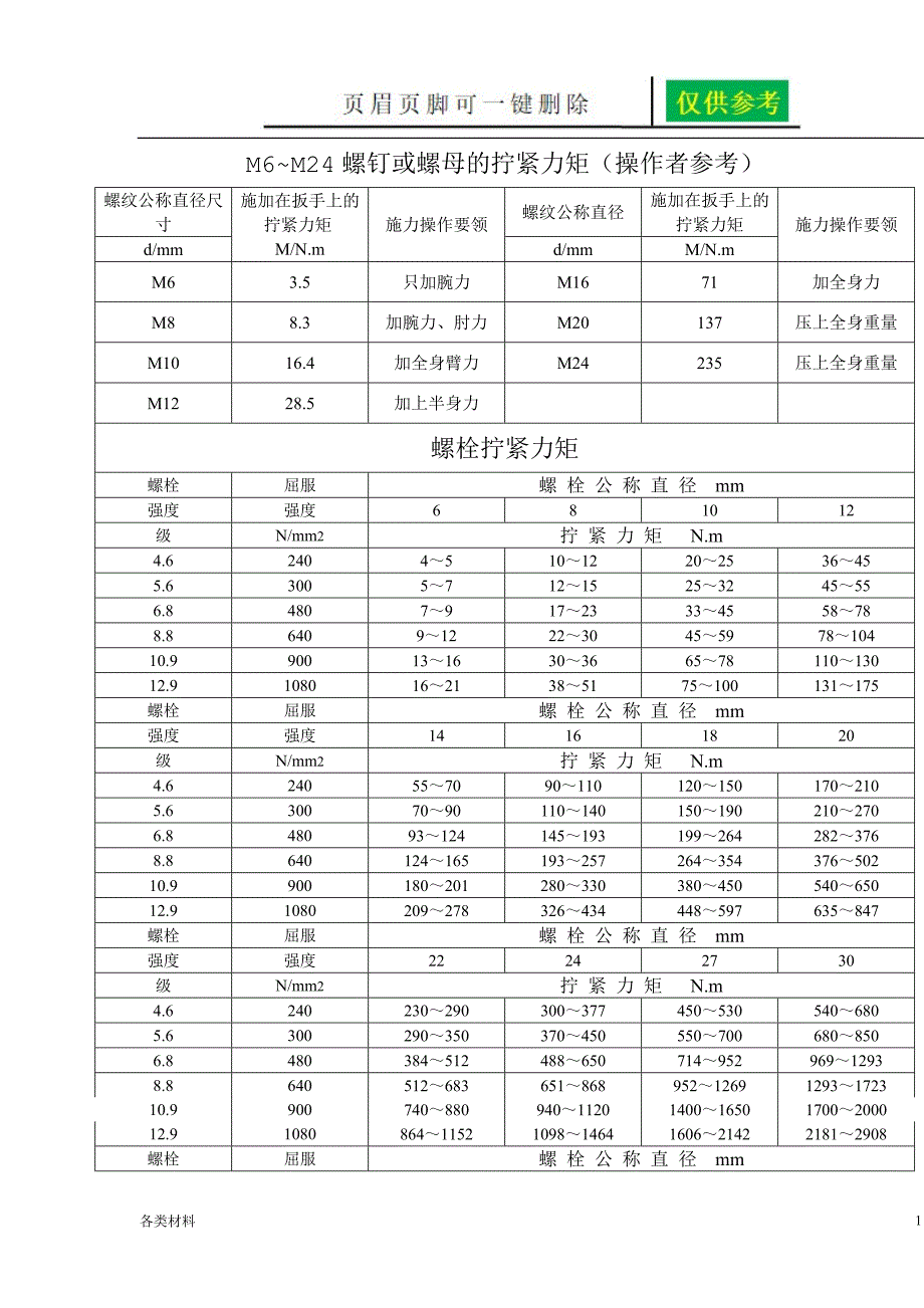 各种螺栓扭矩标准资料分享_第1页