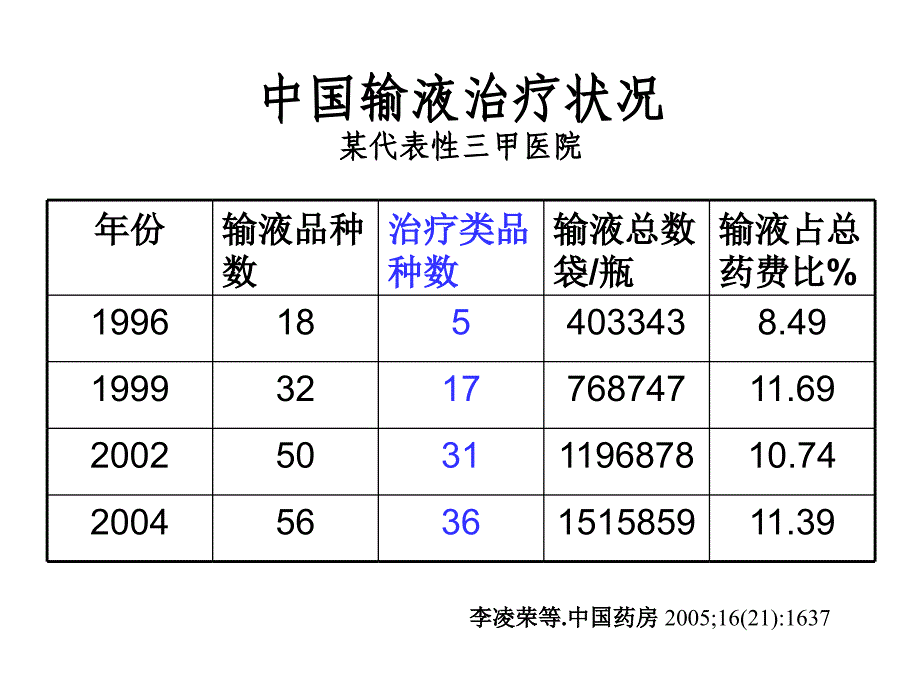 含药输液评价原则_第2页