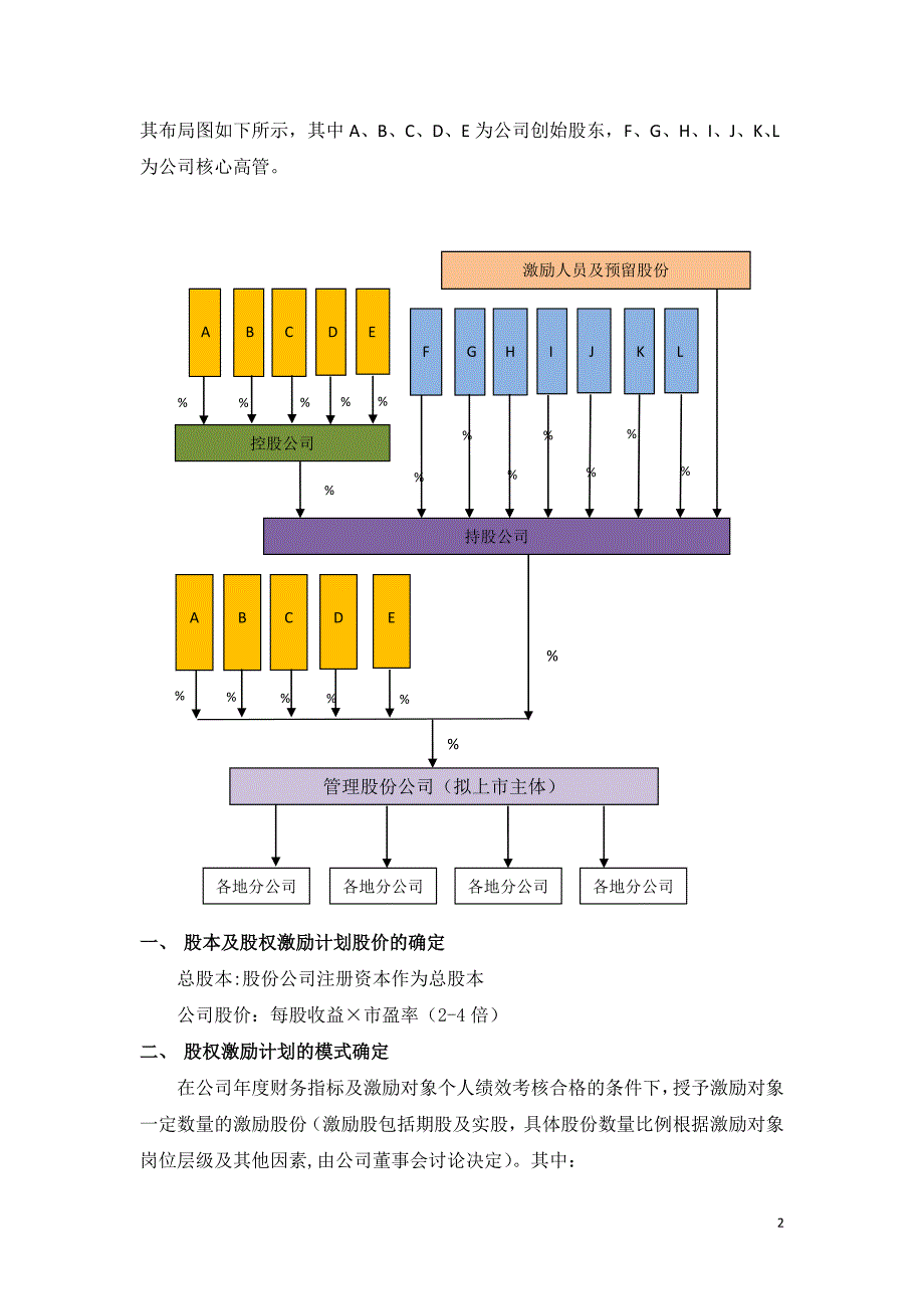 某培训与咨询专业机构股权激励.doc_第2页