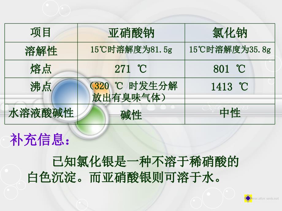 科学探究常见物质鉴别_第4页