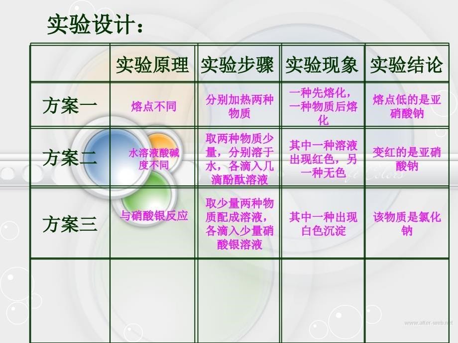 科学探究常见物质鉴别_第5页