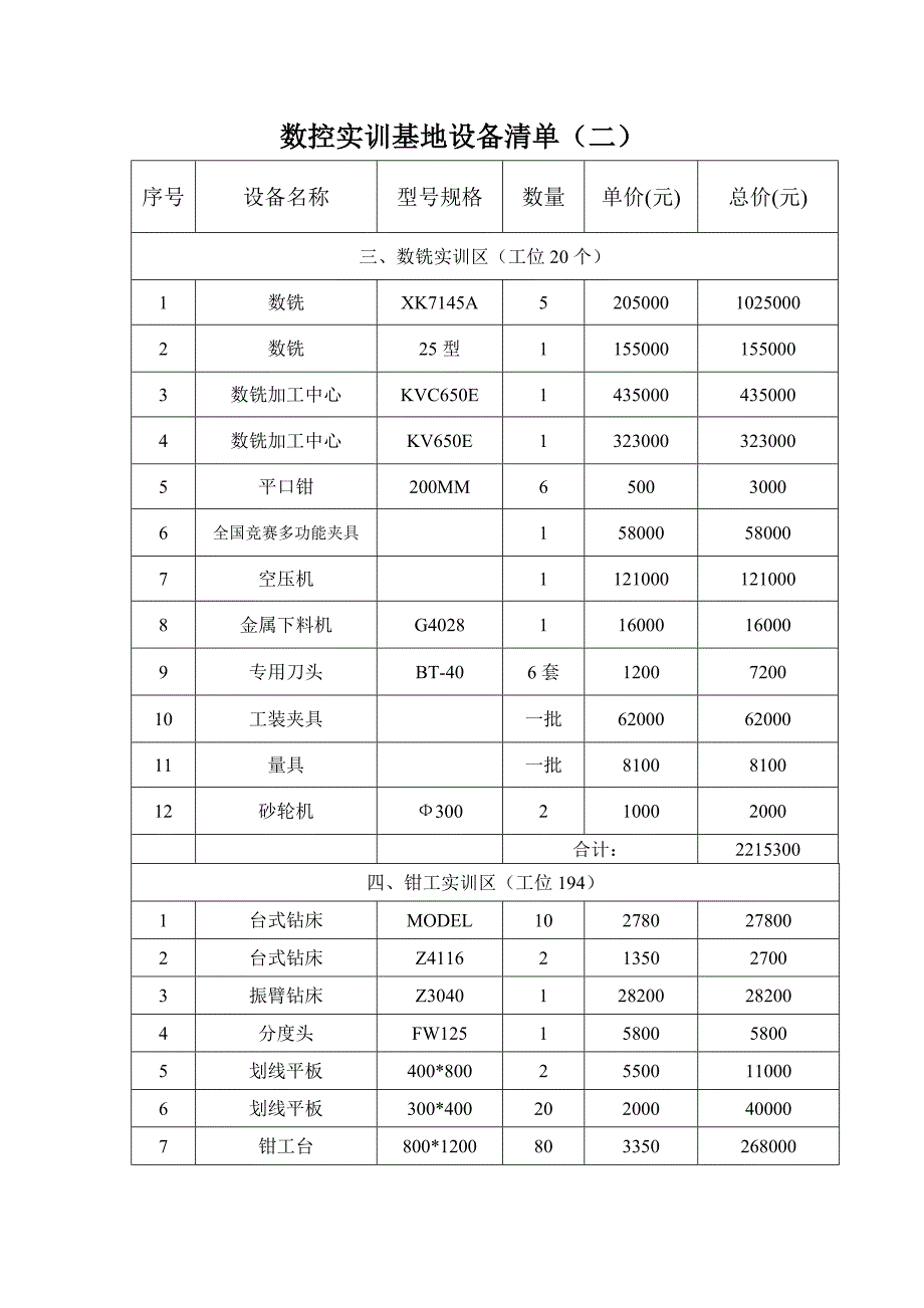 数控实训基地设备清单(一).doc_第3页