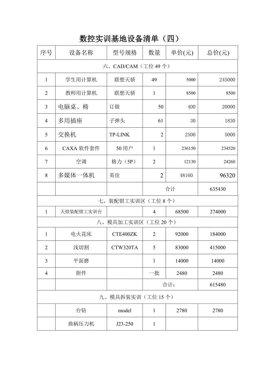 数控实训基地设备清单(一).doc_第5页