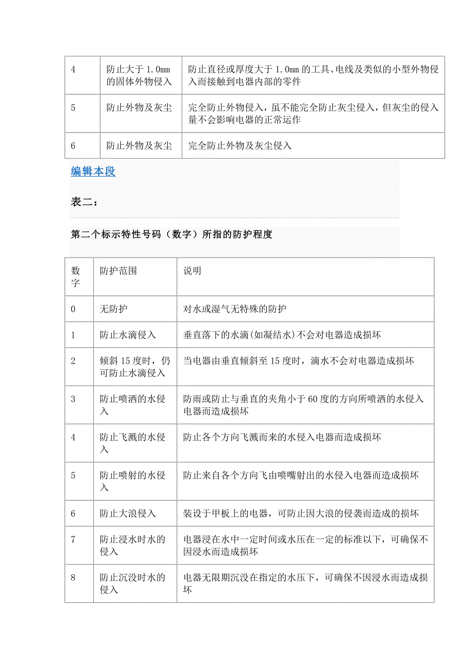 电器仪表的IP防护等级说明.doc_第2页