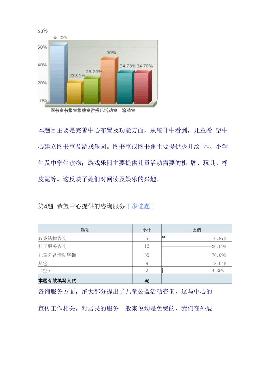 社区儿童青少年需求调查报告范本_第4页