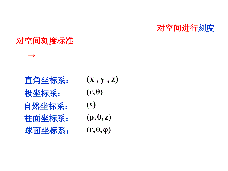 理学第1章质点运动学_第3页