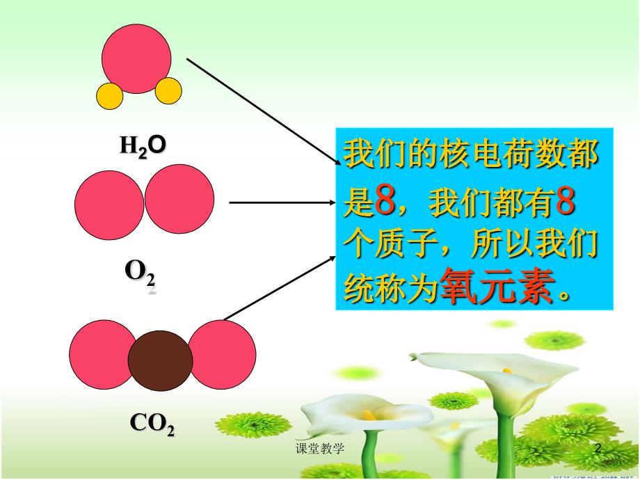 元素改进型课件课时讲课_第2页