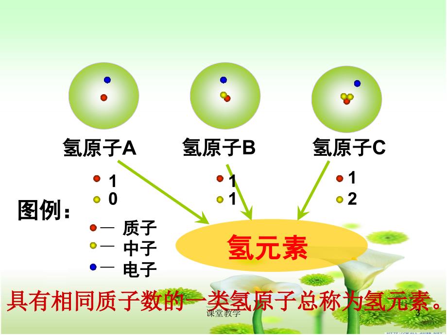 元素改进型课件课时讲课_第3页