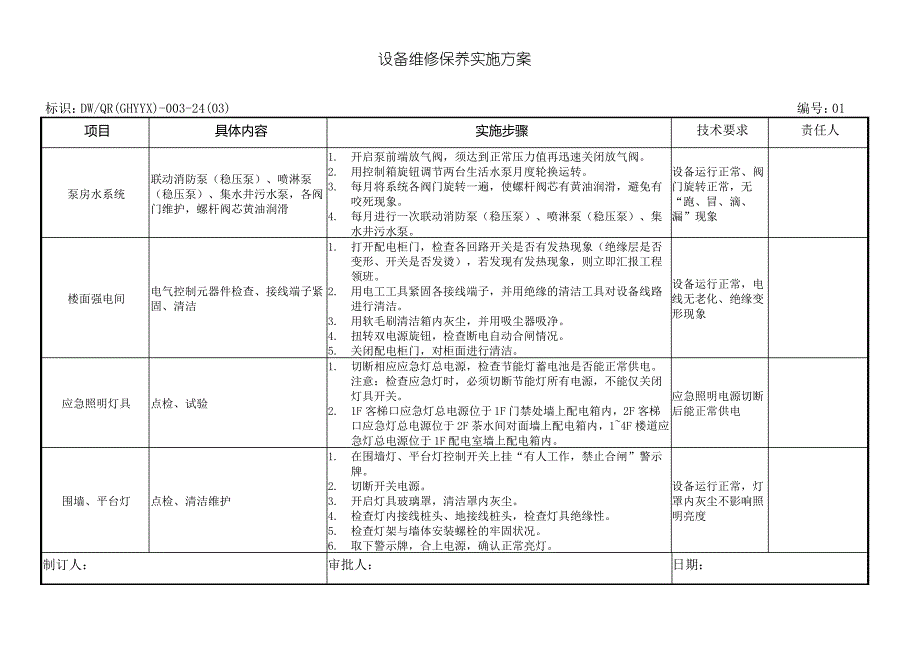 设备维修保养实施方案_第2页