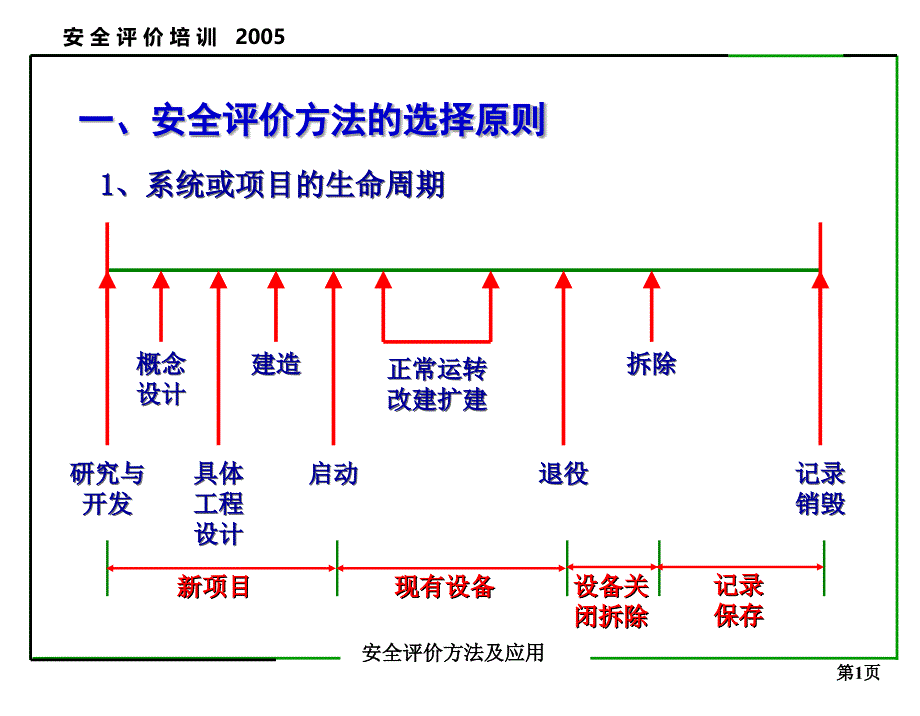 安全评价讲义6课件_第2页