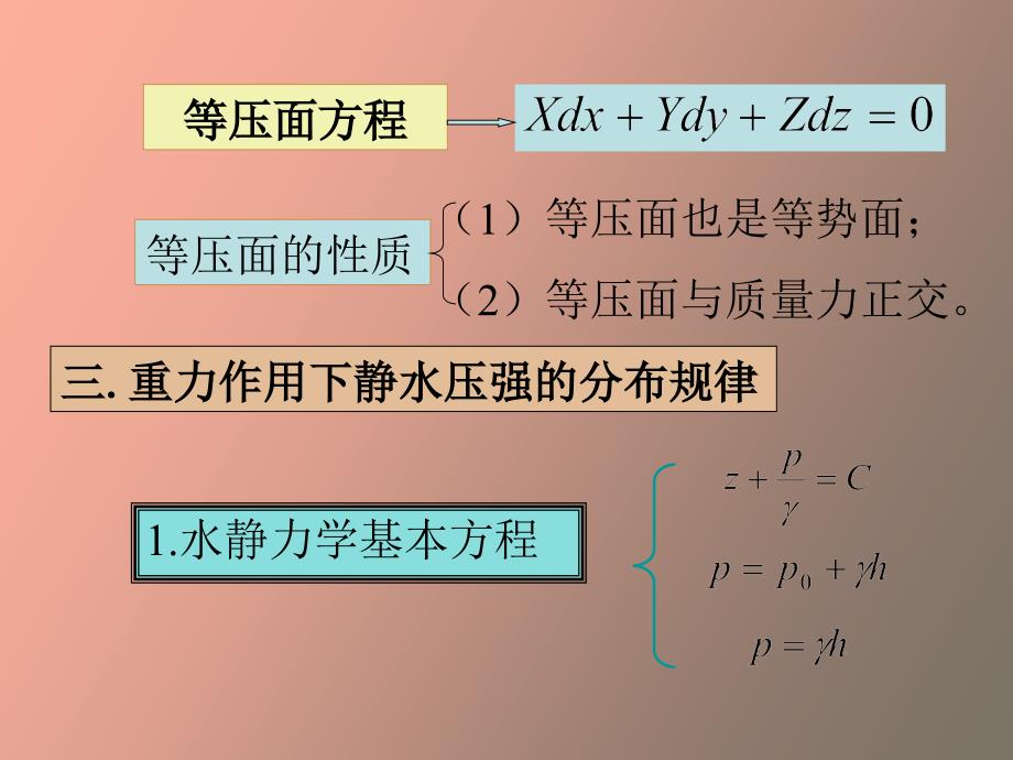 水力学课程总结_第3页