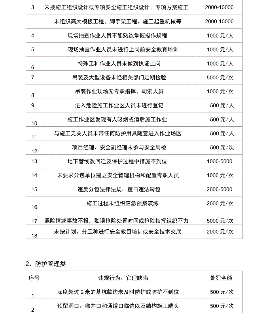 施工现场安全生产违规行为和管理缺陷的处罚规定改版_第3页