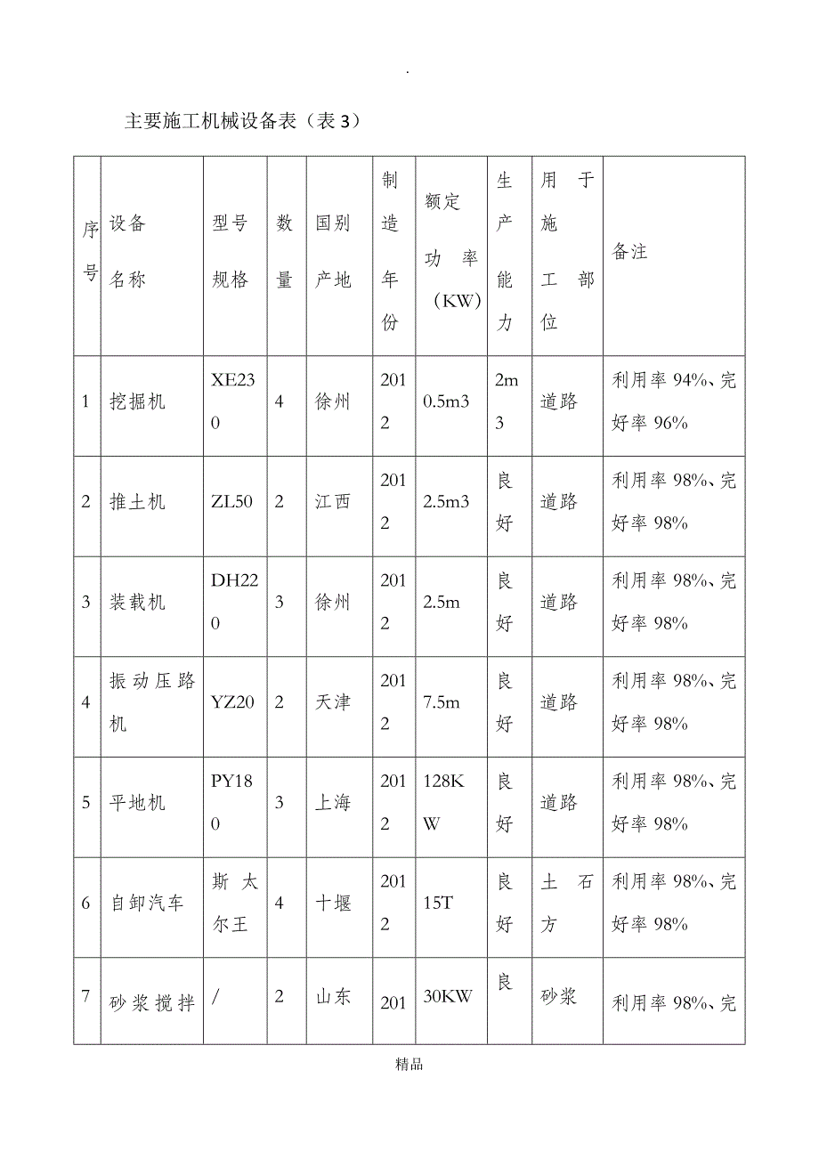 主要施工机械设备表_第1页