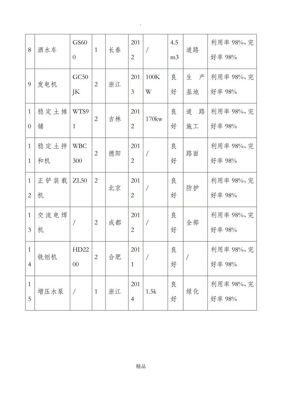 主要施工机械设备表_第3页