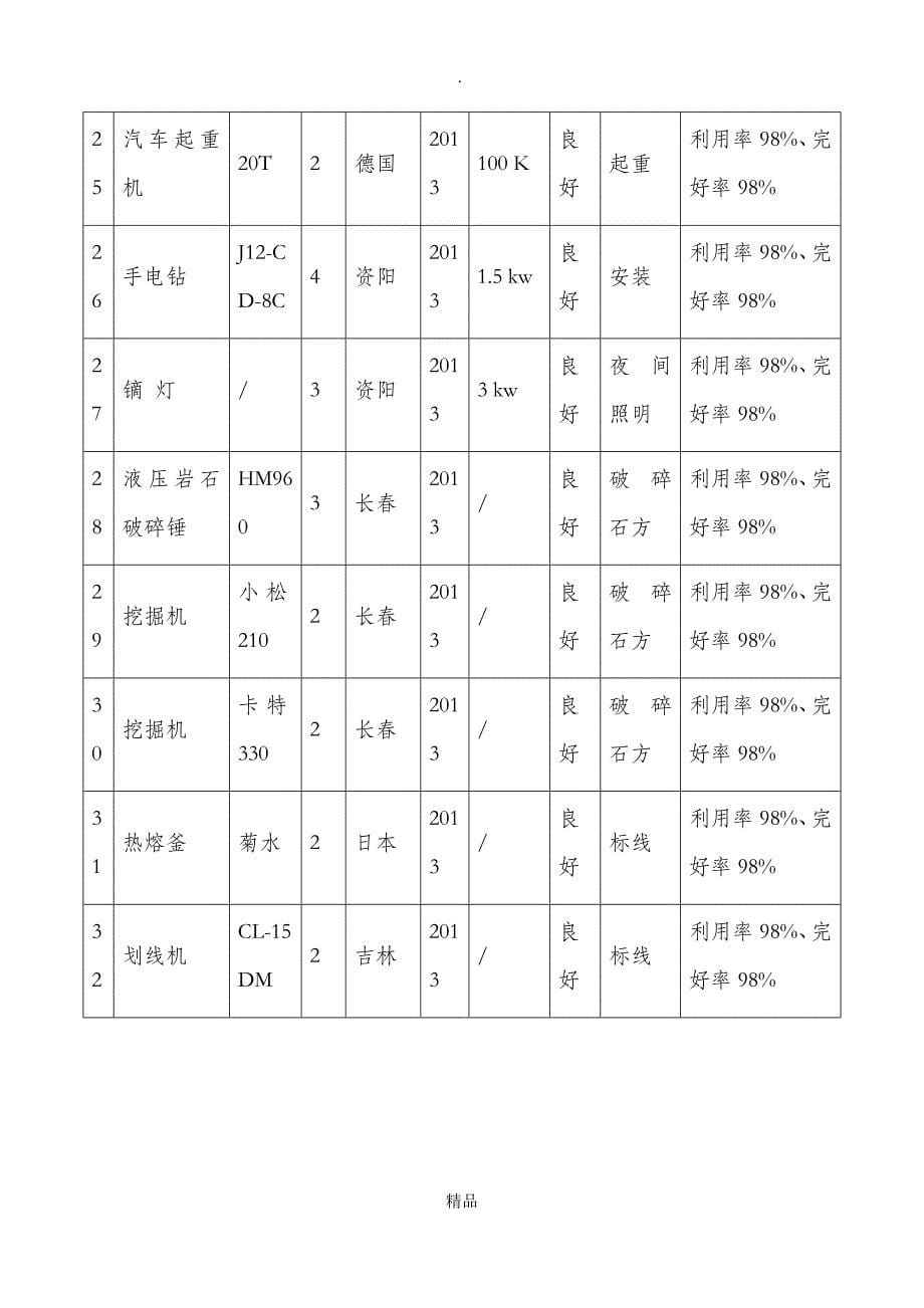 主要施工机械设备表_第5页