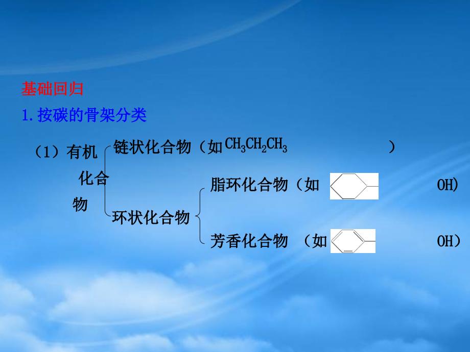 高三化学一轮复习专题9第1讲有机物的结构特点和分类课件苏教_第4页