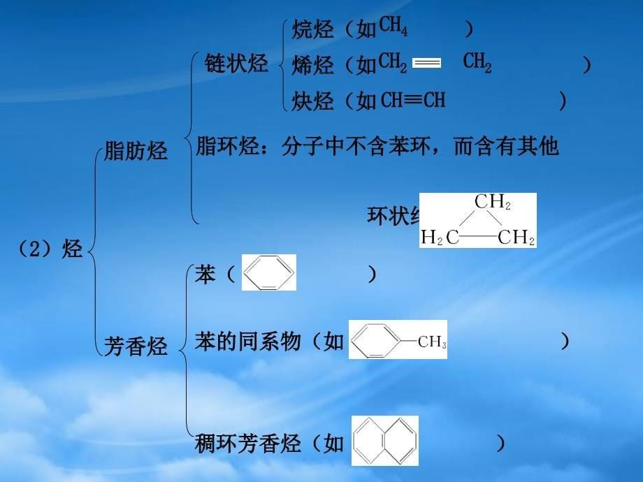 高三化学一轮复习专题9第1讲有机物的结构特点和分类课件苏教_第5页