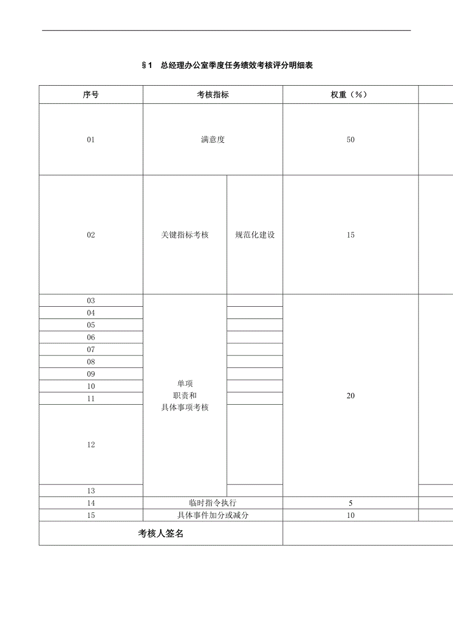 部门任务绩效评分明细表_第3页