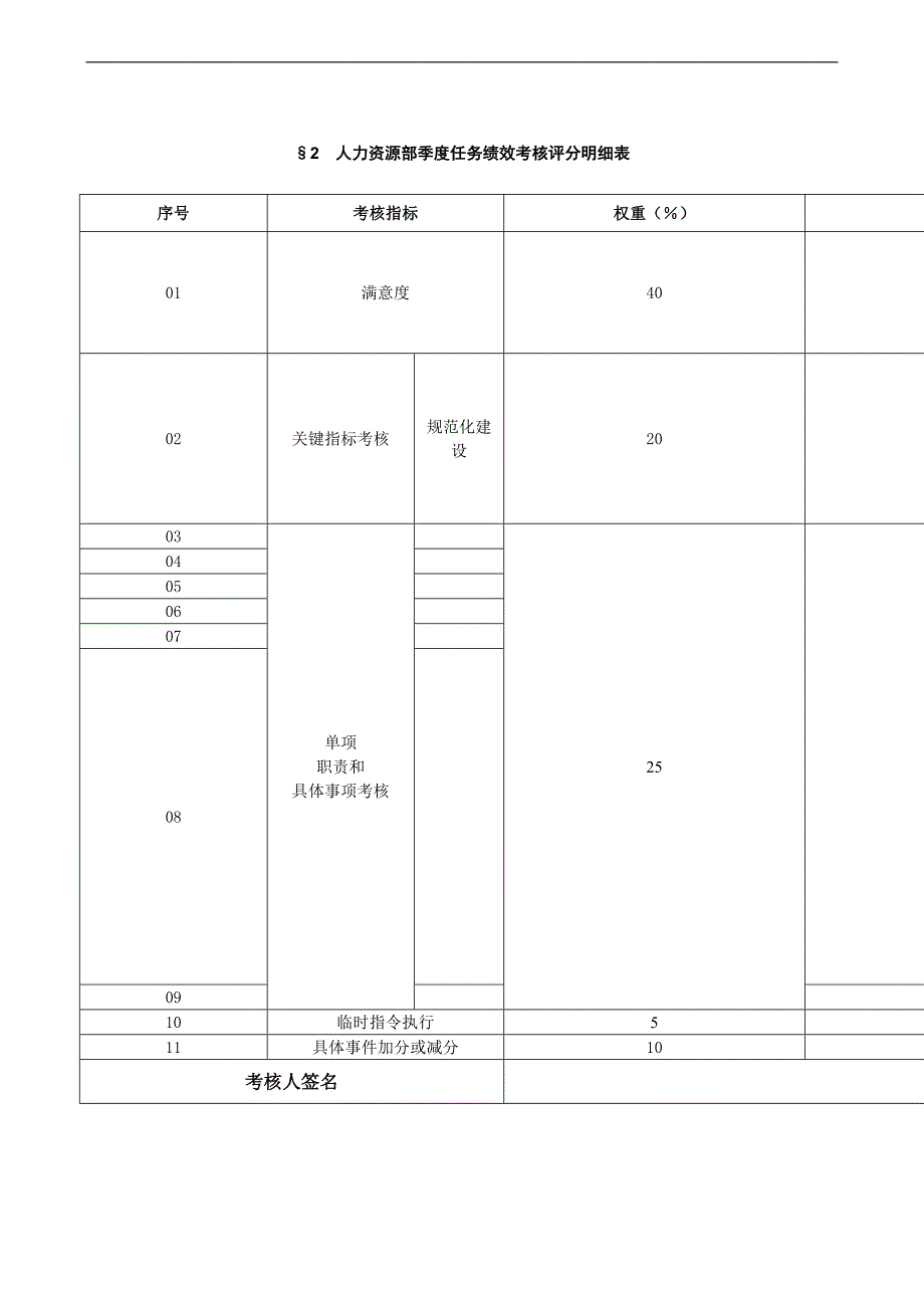 部门任务绩效评分明细表_第4页