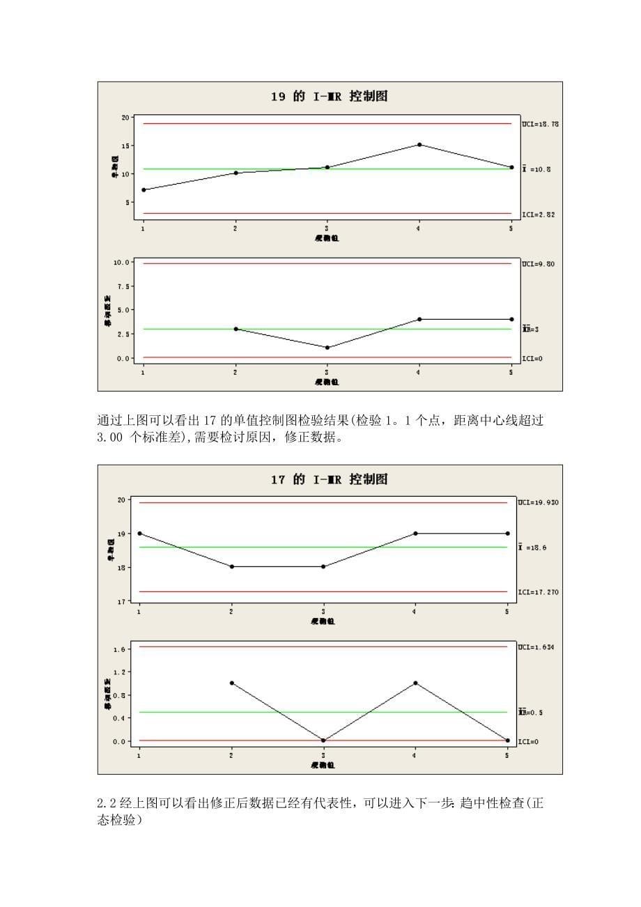 DOE设计——田口优化_第5页