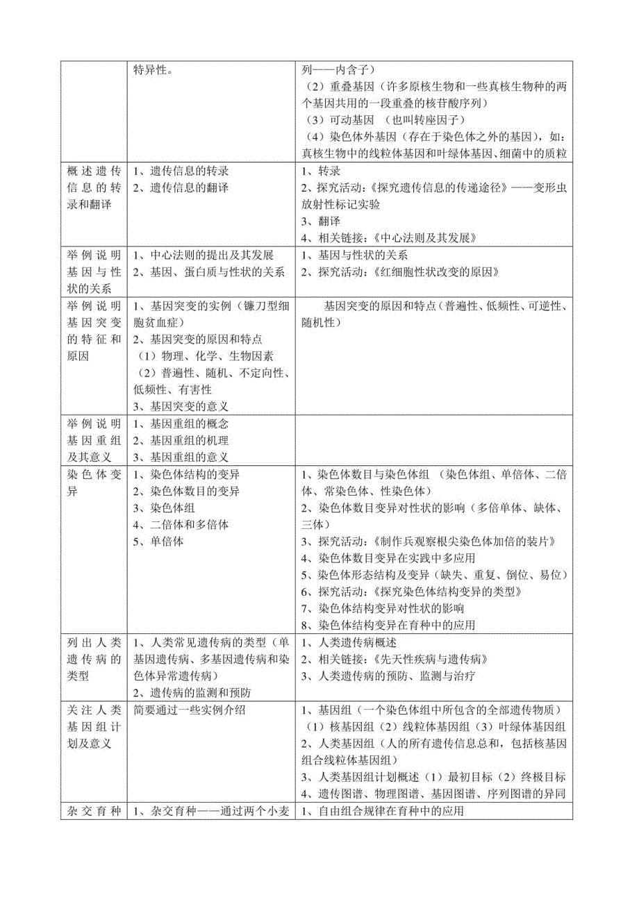 中图版与人教版的比较_第5页