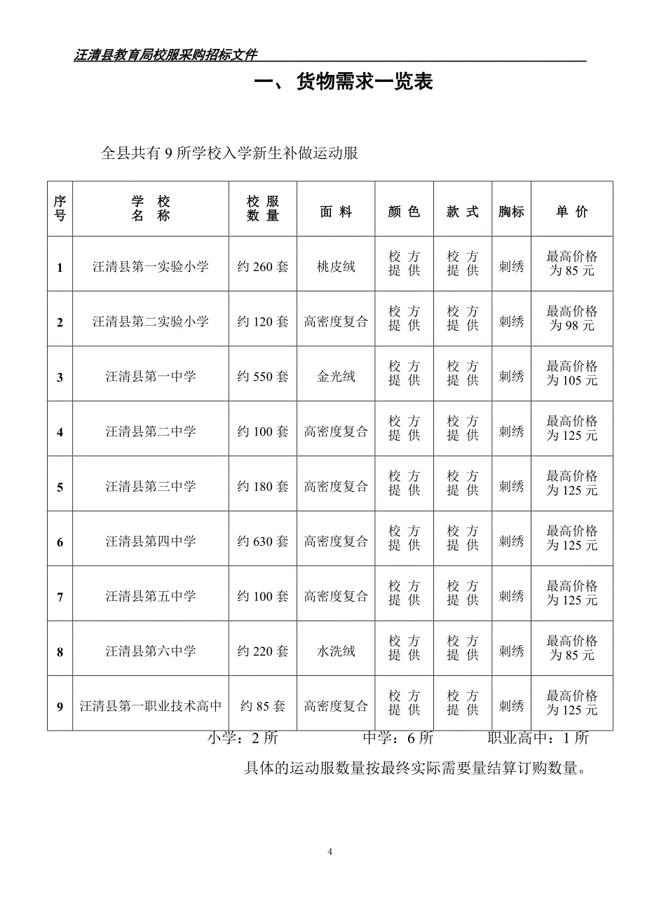 【精品word文档】XXX教育局校服采购投标书.doc_第4页