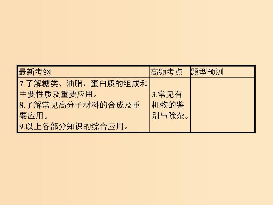 2019版高考化学大二轮复习 专题五 有机化学 14 常见有机化合物课件.ppt_第4页