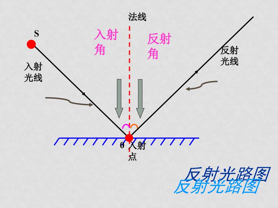 八年级物理光学课件沪粤版_第3页