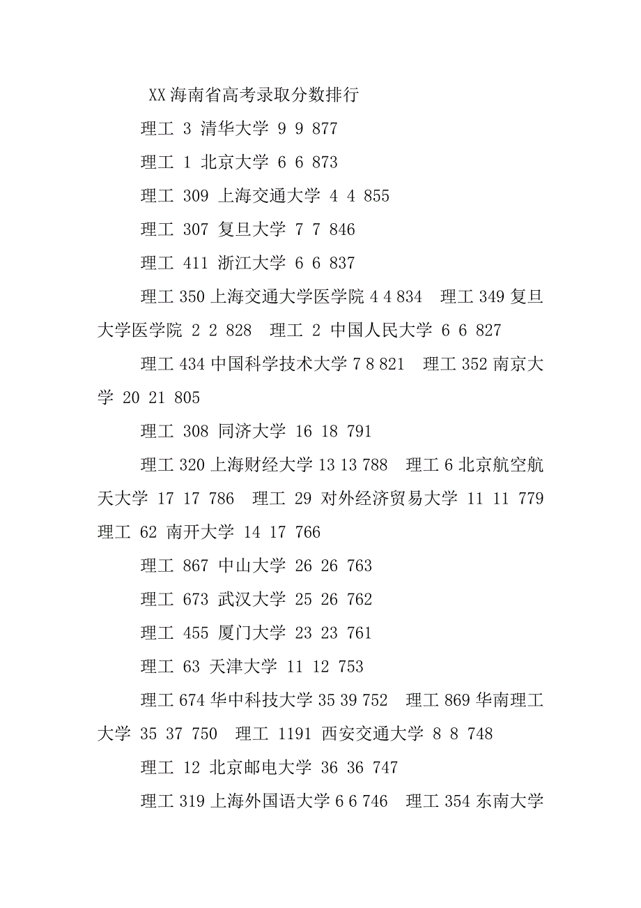 XX海南高考转换分对照表.docx_第4页