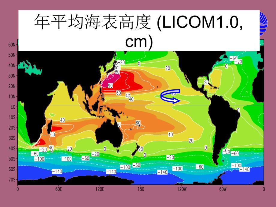 第四讲大洋环流模式设计初步ppt课件_第4页