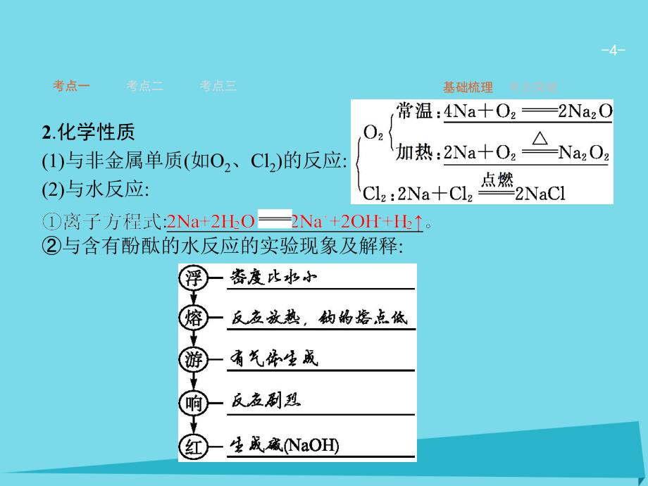 高考化学一轮复习 4.1 钠及其重要化合物课件_第4页