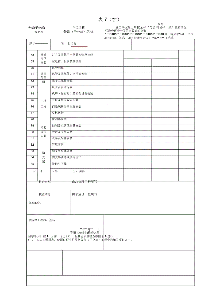 分部工程观感质量检查记录_第3页